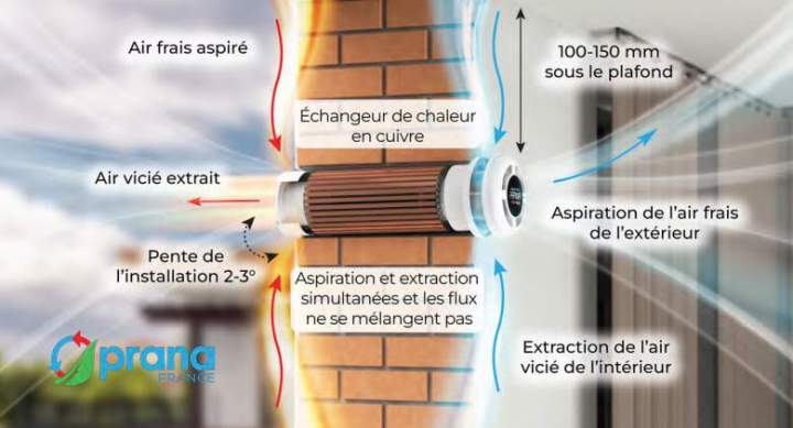 VMC double flux décentralisée Paris